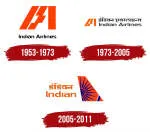 Indian Air Travels company logo
