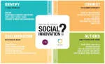 WE CAN SOCIAL INNOVATORS company logo