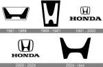 EVM HONDA company logo