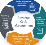 Elrevgen health care pvt Ltd company logo