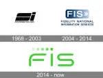 FIS Global company logo