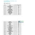 GVG Invivo Hospitals company logo