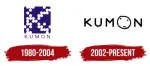 kumon Gachibowli Centre company logo