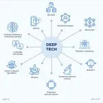 Tech Mahindra company logo