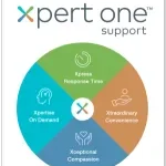 XPERTONE INNOVATIONS PRIVATE LIMITED company logo