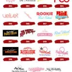 de Cakeworld (Redvelvet Group) company logo