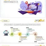 webplat technologies pvt ltd company logo