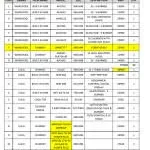 Elica PB Whirlpool Kitchen Appliances Pvt. Ltd. company logo