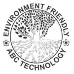 Agro Bio-Chem Technology company logo