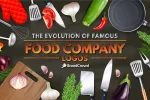 Food Manufacturing Co company logo