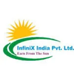 Invenix india financial technologies pvt ltd company logo