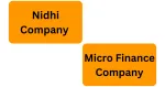 Rajpari Micro Nidhi Limited company logo